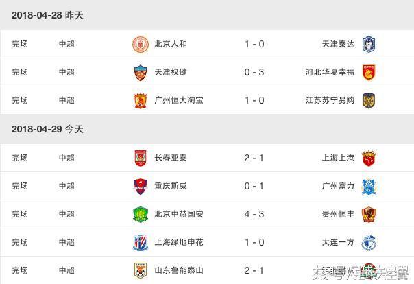 中超最新积分榜，上港遭联赛首败仅领先1分，武磊10球领跑射手榜